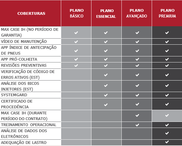 Plano de manutenção coberturas